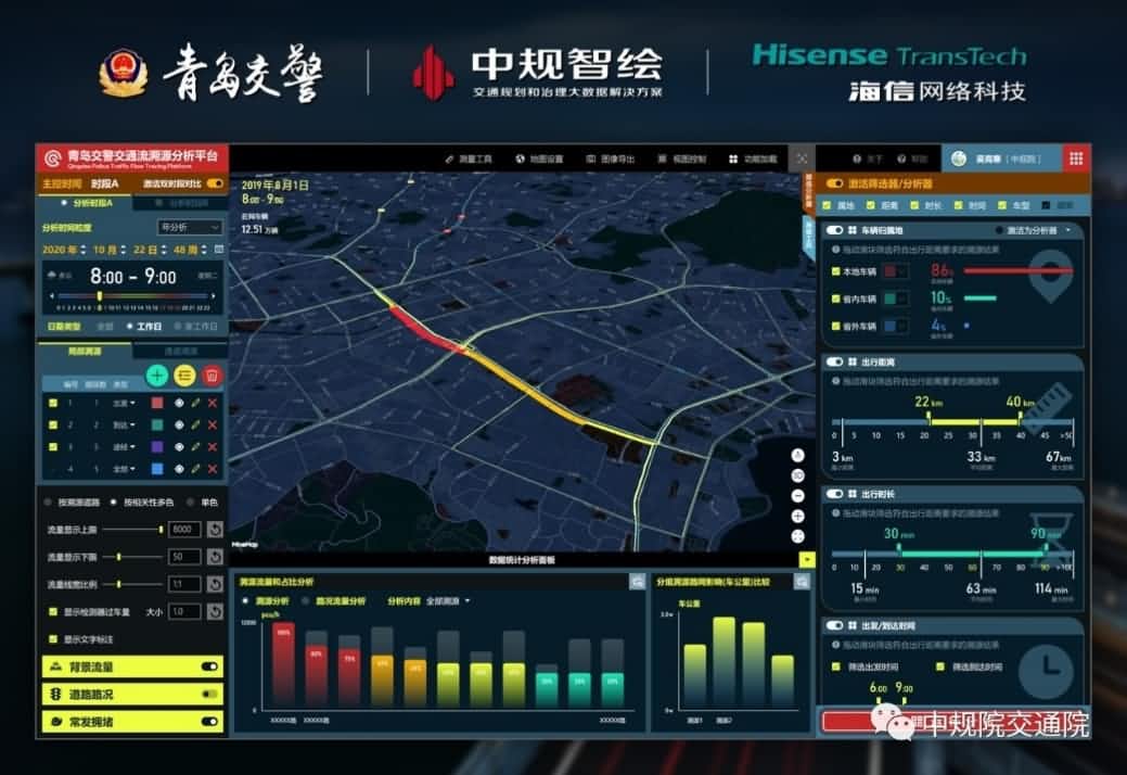 溯源车迹，智慧警勤——SG亚洲胜游位置大数据助力青岛交警交通流溯源平台建设